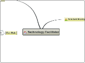 Implementing the Rol - Mind Map