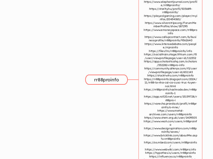 rr88proinfo - Mindmap