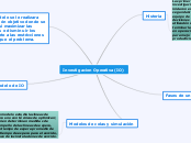 Investigacion Operativa (IO) - Mapa Mental