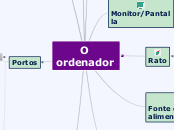O ordenador - Mapa Mental