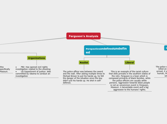 New Map | Mindomo Mind Map