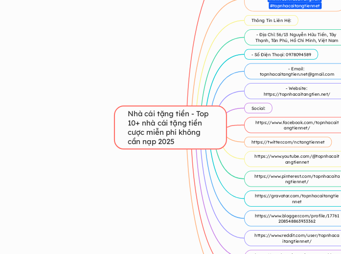 Nhà cái tặng tiền - Top 10+ nhà cái tặng ti...- Mindmap