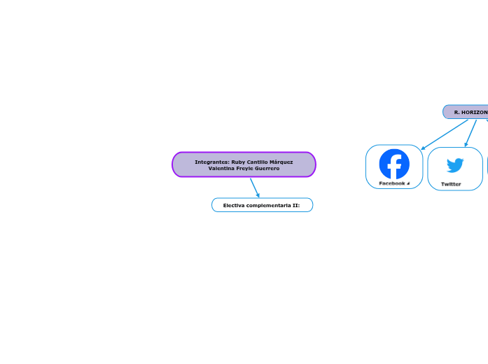 Integrantes: Ruby Cantillo Márquez Valentina Freyle Guerrero