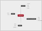 recherche - Carte Mentale