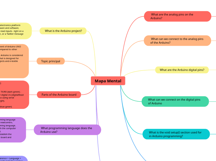 Mapa Mental - Mind Map