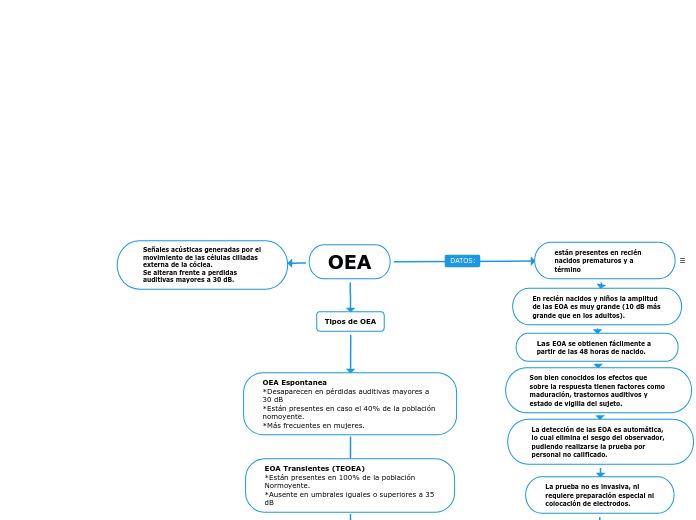 OEA