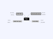 Stage - Mindmap