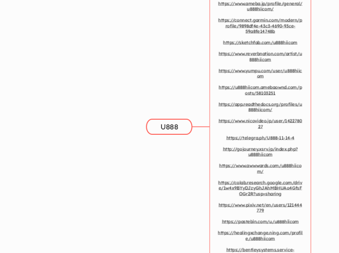 U888 - Mind Map