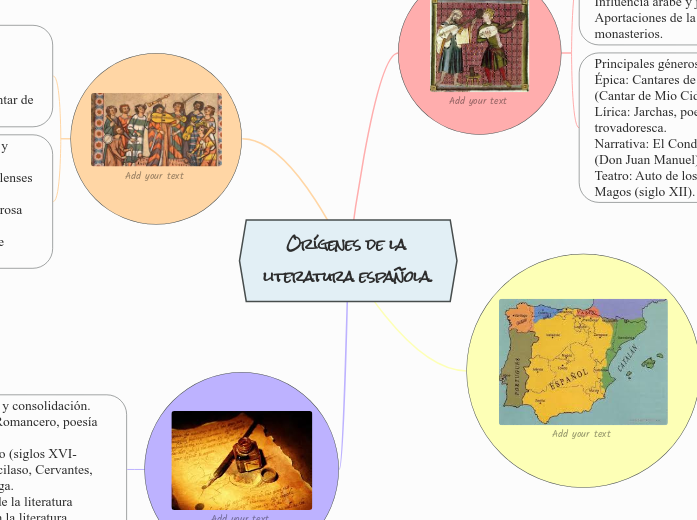 Orígenes de la literatura española. - Mapa Mental