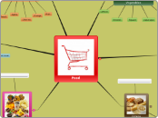 Let's Make a Healthy Menu - Mind Map