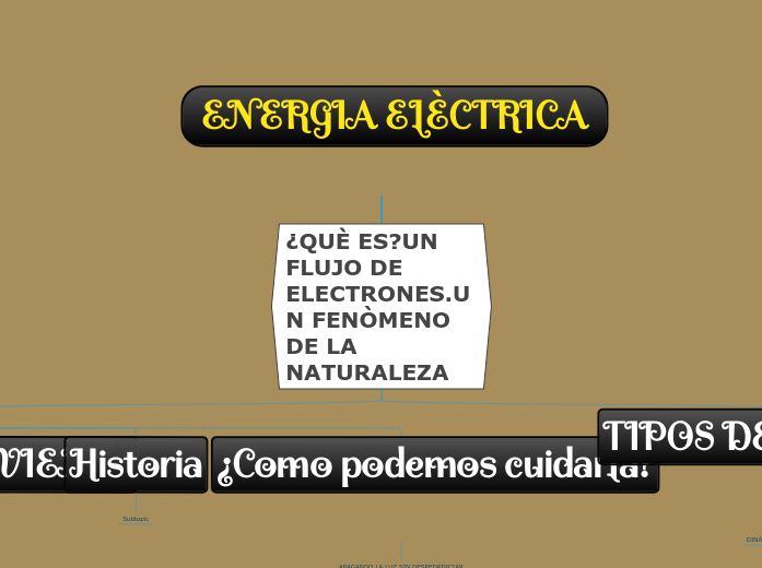 ENERGIA ELÈCTRICA