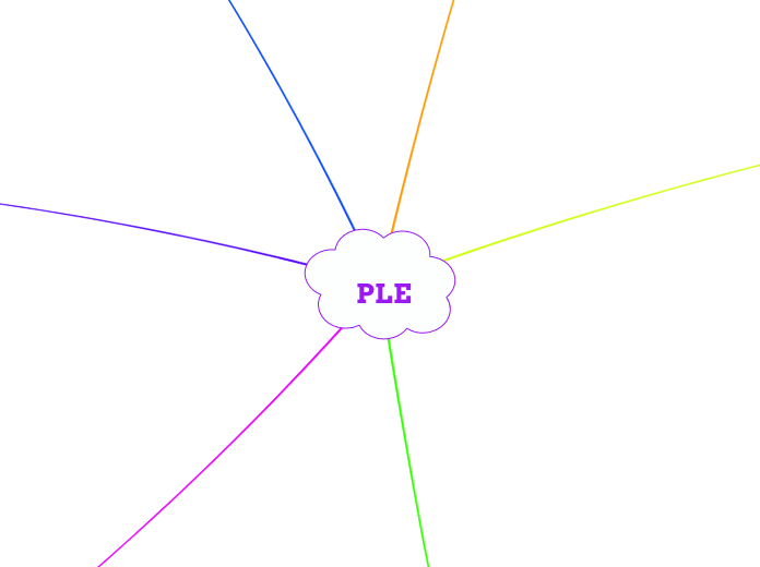 PLE - Mapa Mental