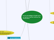 Decision Support
         Systems - Mind Map