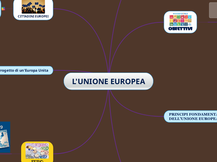 L'UNIONE EUROPEA 