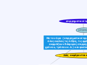 Sample Mind Map