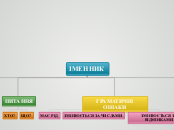 ІМЕННИК - Mind Map
