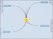 Law - Mind Map