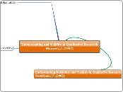 Understanding and Validity in Qualitative ...- Mind Map