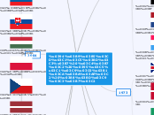 Διεύρυνση της Ευρωπαϊκής Ένωσης - Mind Map