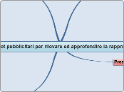 Esercitazione n. 1 - Mappa Mentale