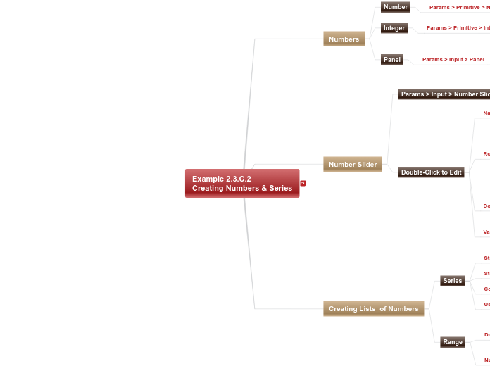 02 - Example 2.3.C.2 - Creating Numbers &a...- Mind Map