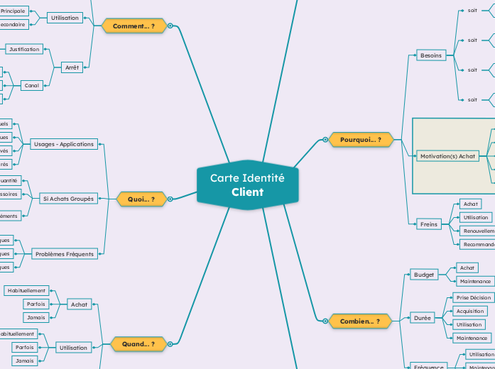 CARTE-IDENTITE-CLIENT - Carte Mentale