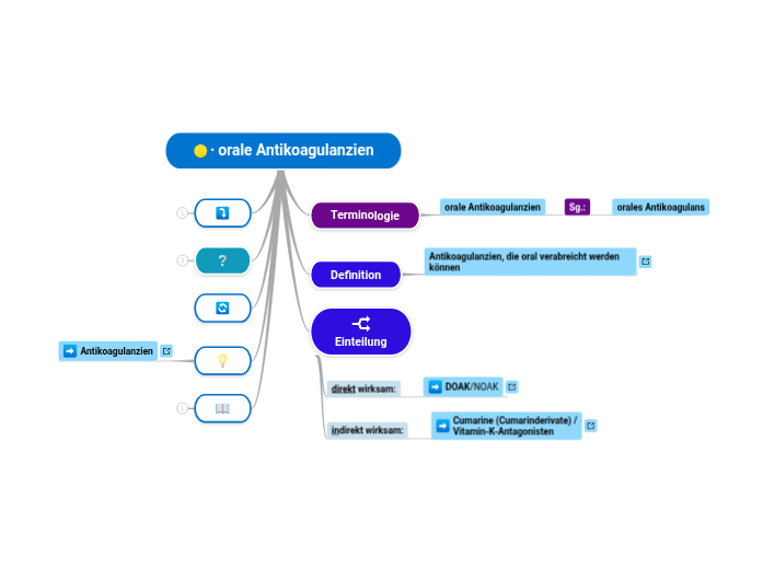 ∙ orale Antikoagulanzien - Mindmap
