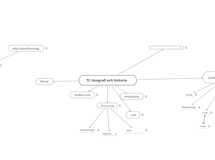 7C Geografi och historia - Tankekarta
