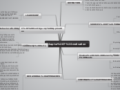 chapter 7 motivation - Mind Map