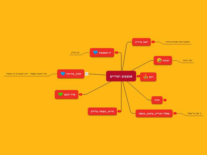 אמצעים רטוריים - Mind Map