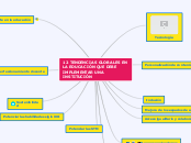 12 TENDENCIAS GLOBALES EN LA EDUCACIÓN ...- Mapa Mental