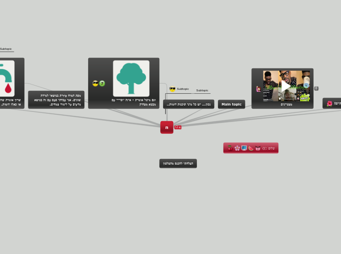n - Mind Map