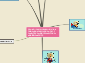 TRAVELLING HEALS YOUR MIND 👜👜👜 - Mind Map