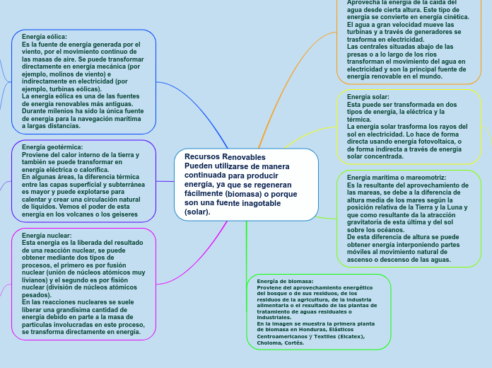 Recursos Renovables
Pueden utilizarse d...- Mapa Mental
