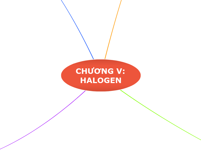 CHƯƠNG V: HALOGEN - Mind Map