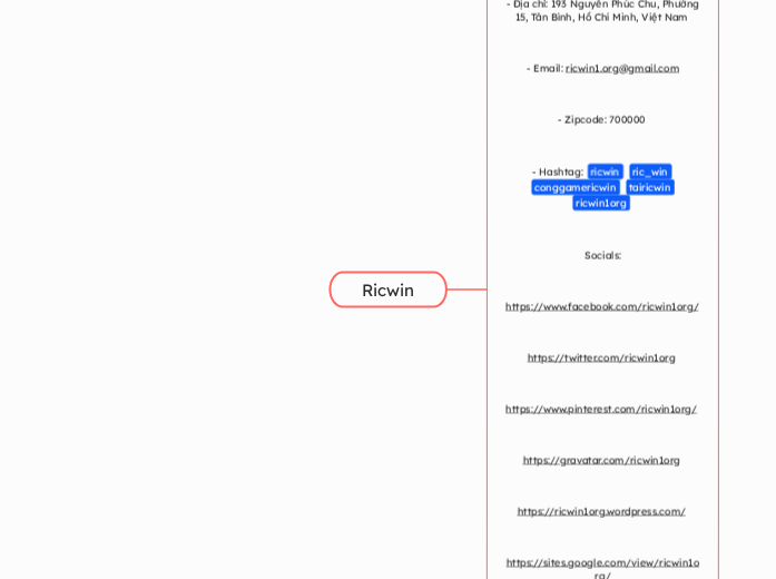 Ricwin - Mind Map