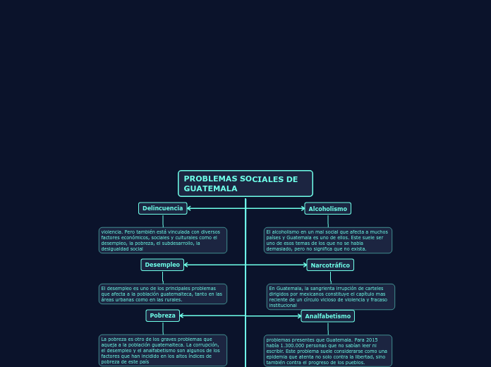 PROBLEMAS SOCIALES DE GUATEMALA