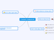 Classroom management - Mind Map
