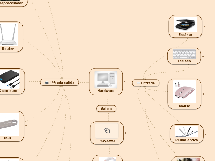 Hardware - Mapa Mental