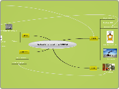 Activité laboratoire IPREM - Carte Mentale