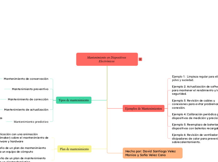 Mantenimiento en Dispositivos Electróni...- Mapa Mental