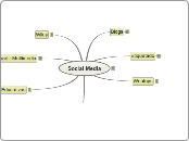 Social Media - Mapa Mental