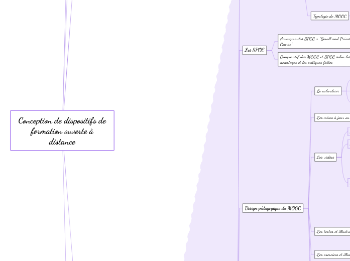 Conception de dispositifs de formation ouverte à distance