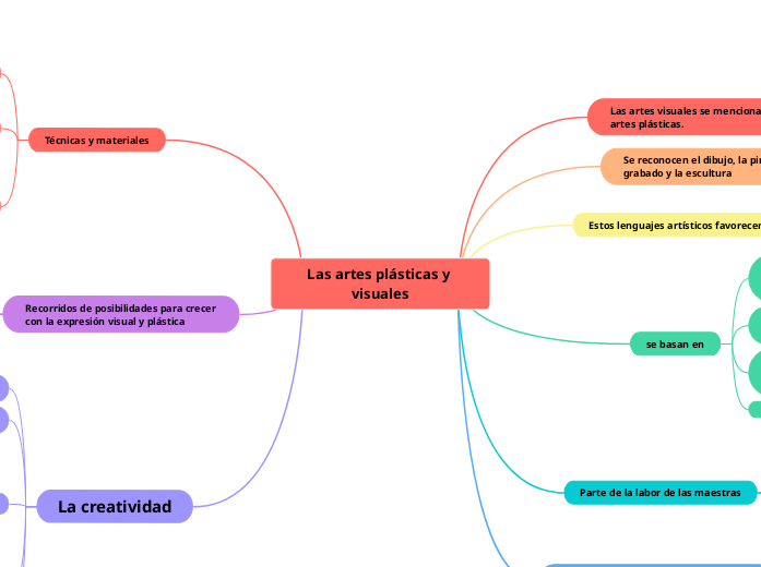 Las artes plásticas y visuales