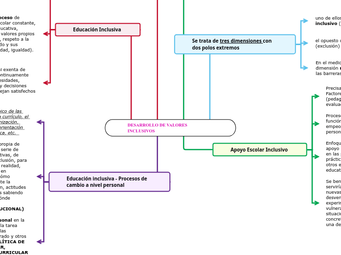 DESARROLLO DE VALORES INCLUSIVOS