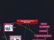 FUNDAMENTACION DE MERCADOS - Mapa Mental