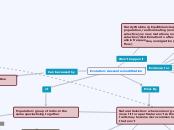 Evolution: descent w modification - Mind Map