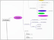 Pru Project - Mind Map