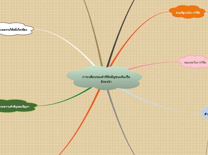 การเปลี่ยนของคำที่มีพยัญชนะต้นเป็นอักษรนำ - Mind Map