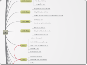 d - Mind Map